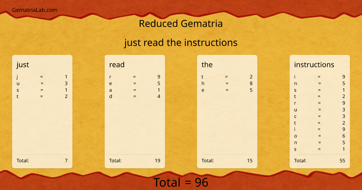 just read the instructions in reduced Gematria